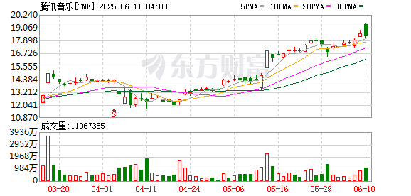 专业实盘配资 突发！喜马拉雅被出售，腾讯音乐拿出12.6亿美元现金！两位创始人发声：与其单打独斗，不如共享资源