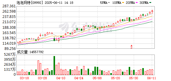 配资可信炒股配资门户 LABUBU未申报出海？宁波海关查获多批次侵权泡泡玛特盲盒