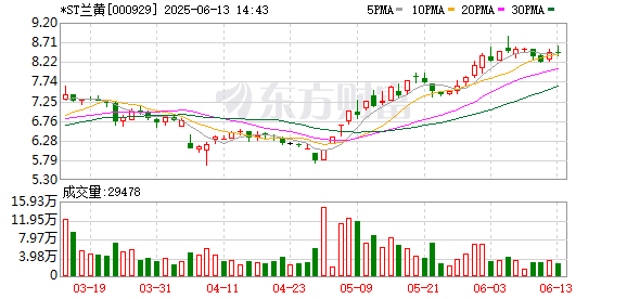 专业杠杆炒股公司 *ST兰黄：啤酒+饮料+茶饮是公司未来发展战略之一