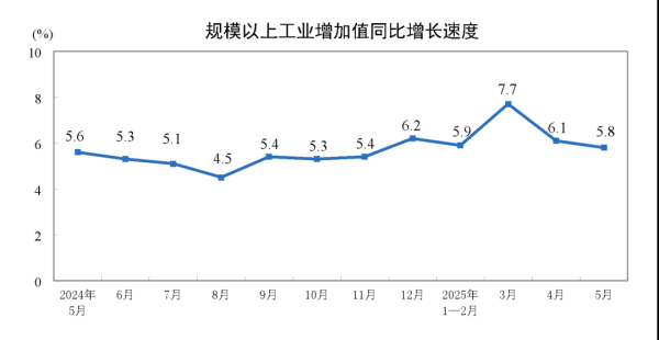十大股票配资网站 刚刚发布：5.8%，6.4%！