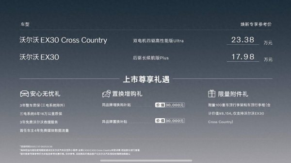 股票配资咨询交易 配备双电机四驱，售价23.38万元，沃尔沃EX30 CC正式上市